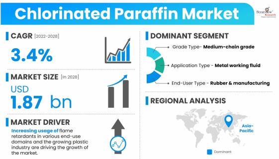 Chlorinated-Paraffin-Market-Dynamics
